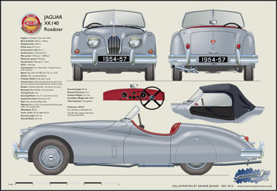 Jaguar XK140 Roadster (disc wheels) 1954-57